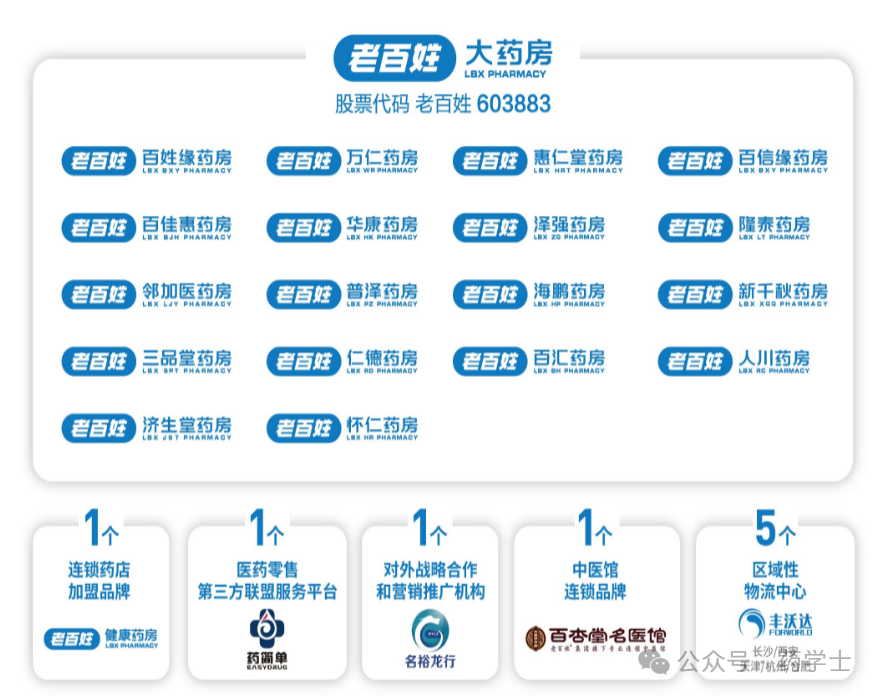 2024年07月28日 老百姓股票