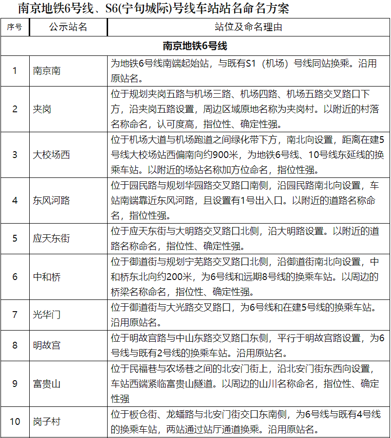 s6号线_线号管打印机_线号与线径对照表