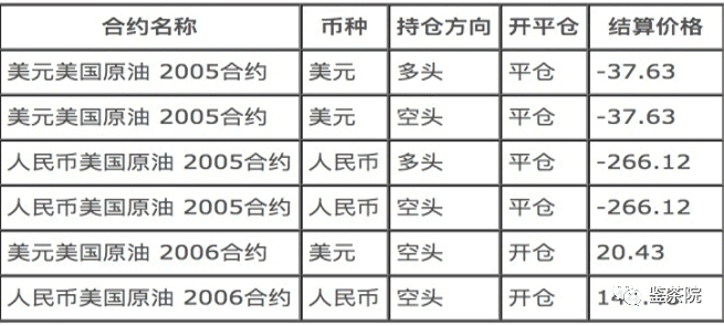 从亏惨的原油宝，说说金融界潜规则