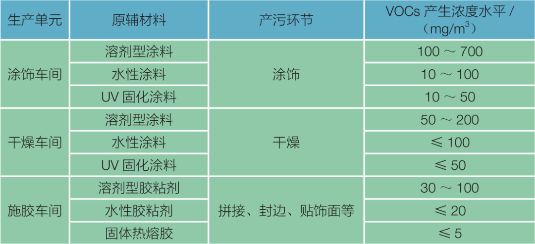 干貨 | VOCs綜合治理6個小知識