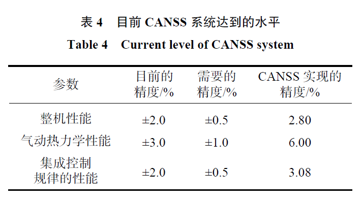 数值仿真技术在航空动力研制中的地位和作用的图8