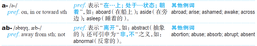英语常见252个词根词缀_英语词根词缀大全_英语词根词缀大全252个