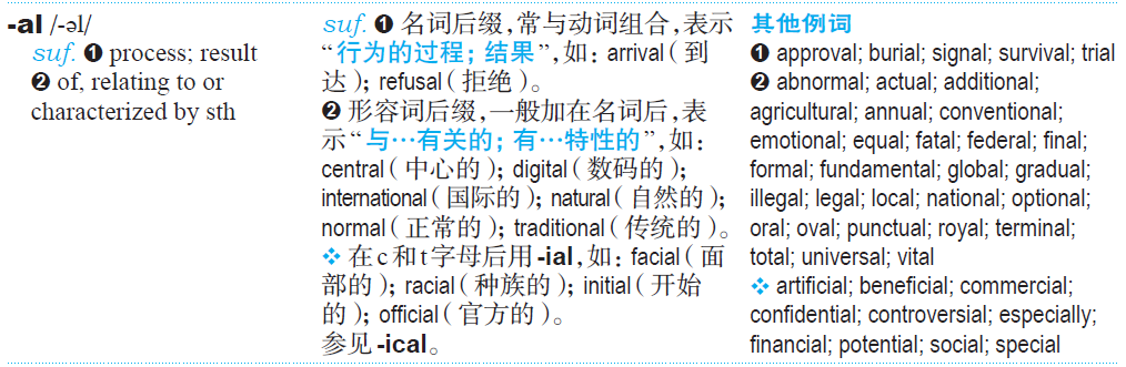 英语常见252个词根词缀_英语词根词缀大全252个_英语词根词缀大全