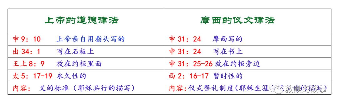 信仰问答 圣经中有几种律法 自由微信 Freewechat