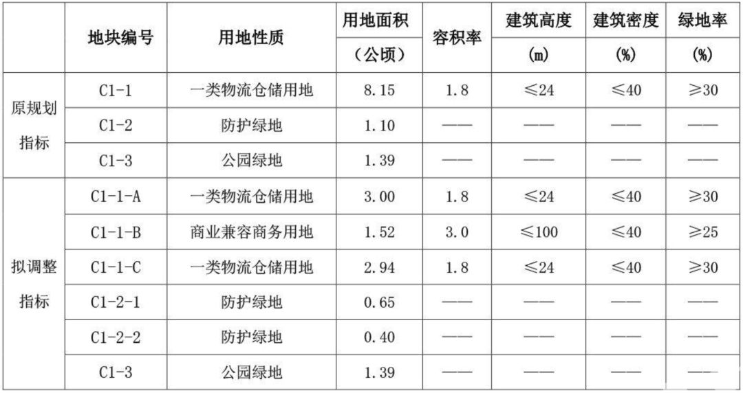 萧山衙前智造小镇怎么样