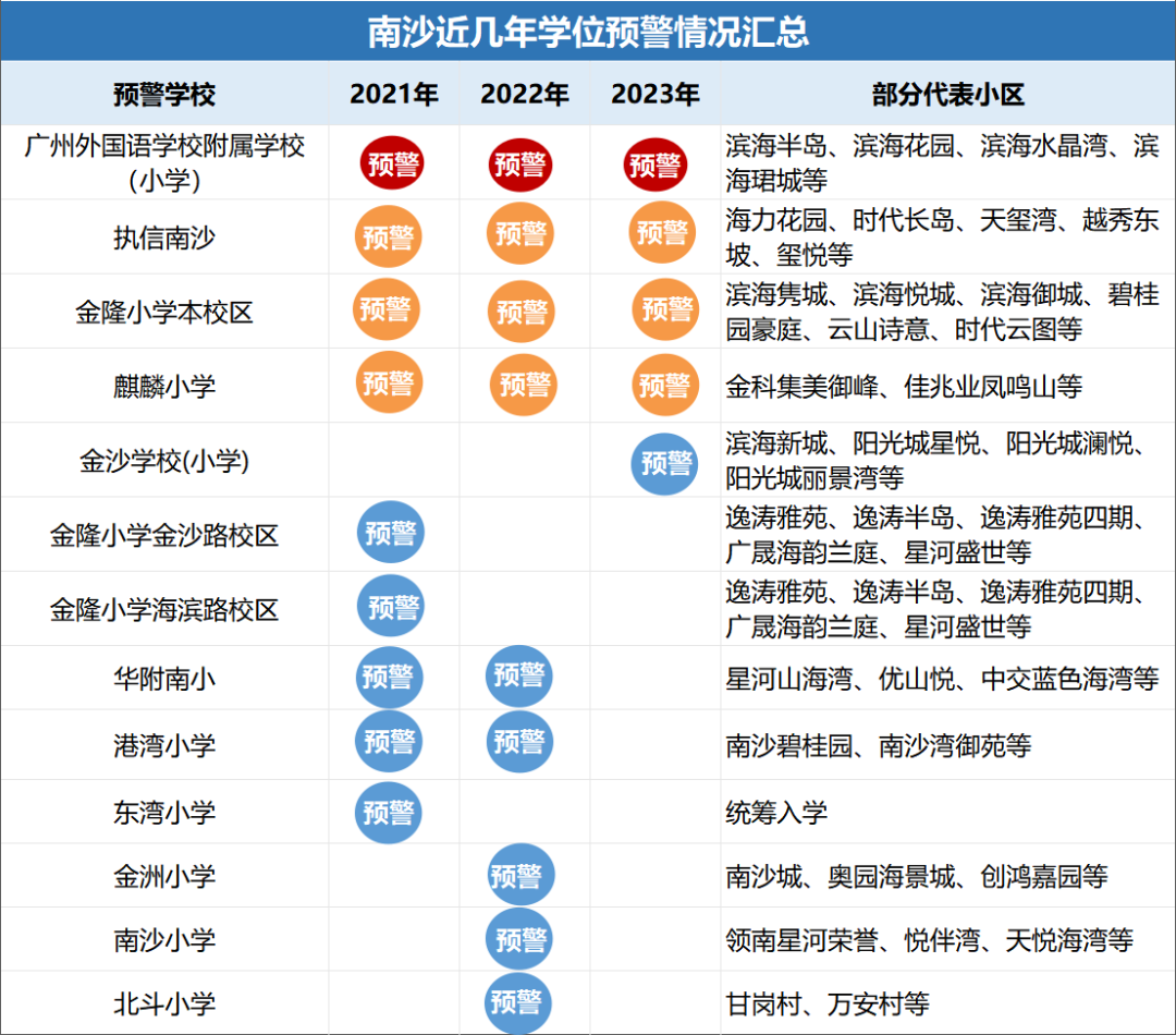 南沙这所学校，要提前3年入户才能读？涉及这些楼盘