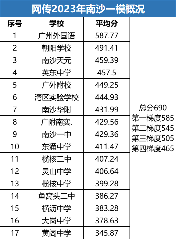 南沙这所学校，要提前3年入户才能读？涉及这些楼盘