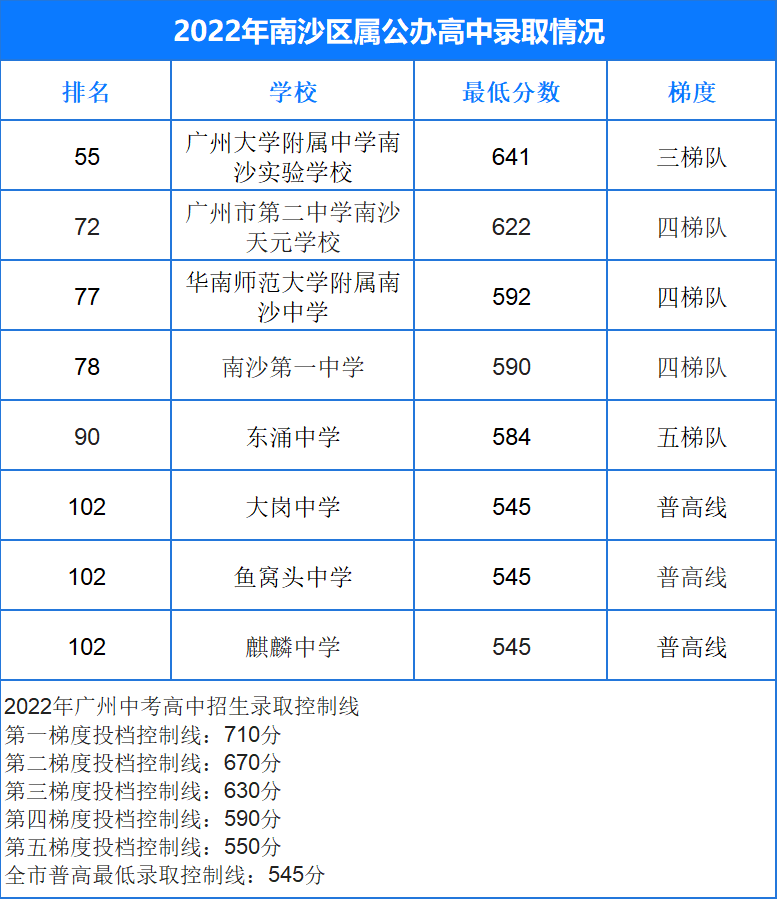 南沙这所学校，要提前3年入户才能读？涉及这些楼盘