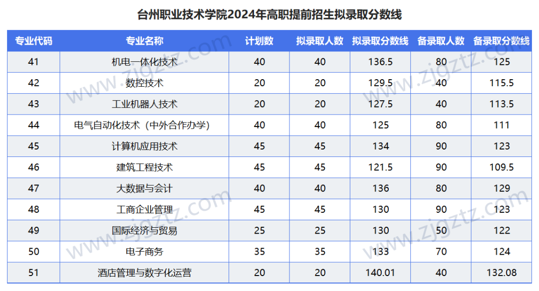 分数录取分数线_分数线录取查询_2024年中北大学招生录取分数线（所有专业分数线一览表公布）