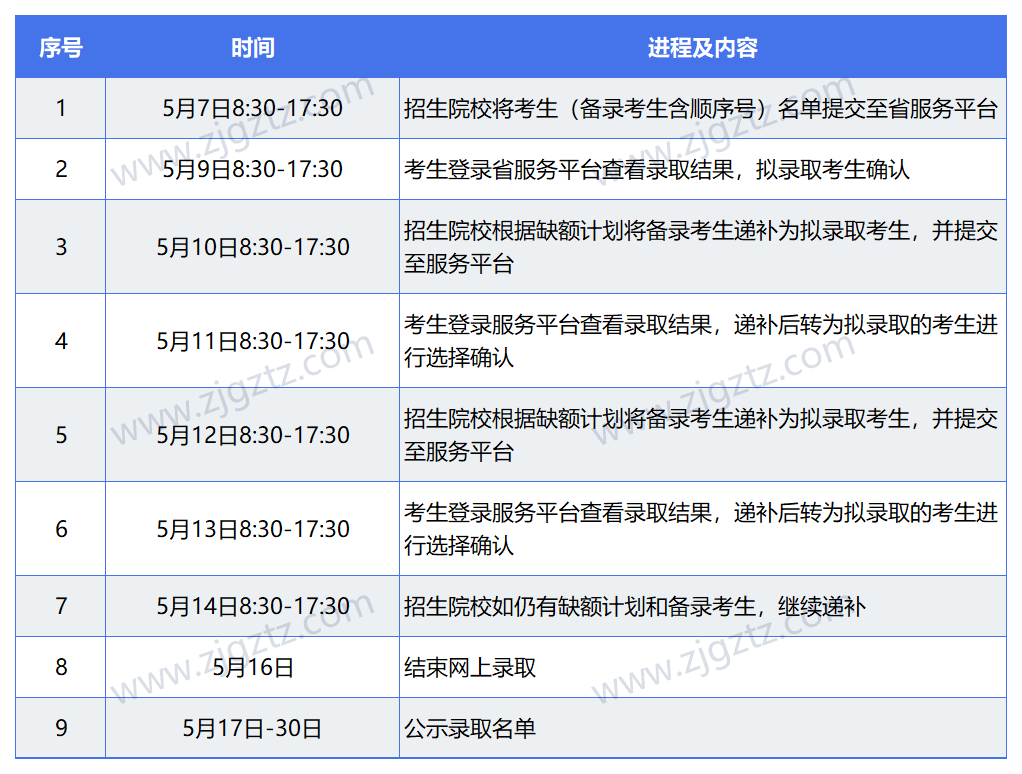 分数录取分数线_2024年中北大学招生录取分数线（所有专业分数线一览表公布）_分数线录取查询