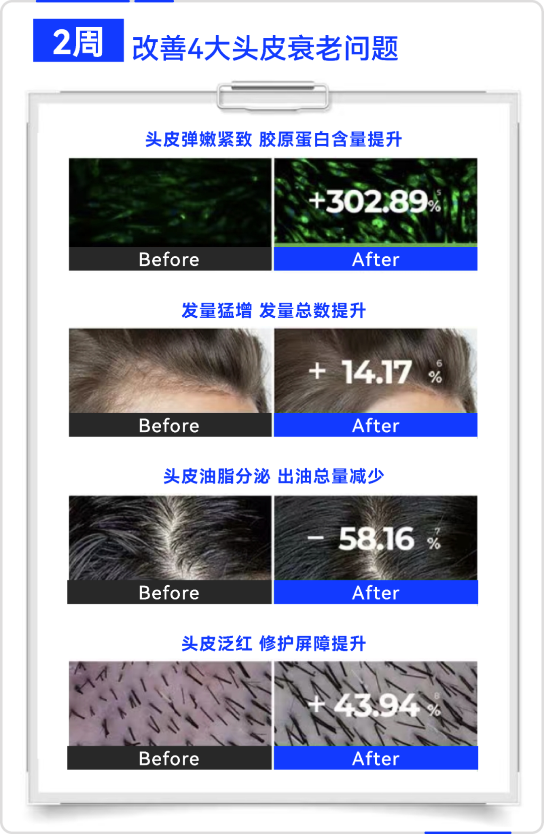 晶泰科技AI破局生发难题，“双子星”新分子联用引领突破性效果