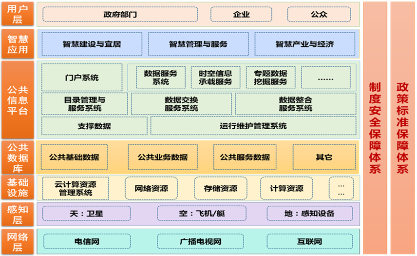 软件架构设计分层模型和构图思考 技术架构 专业it管理知识分享平台