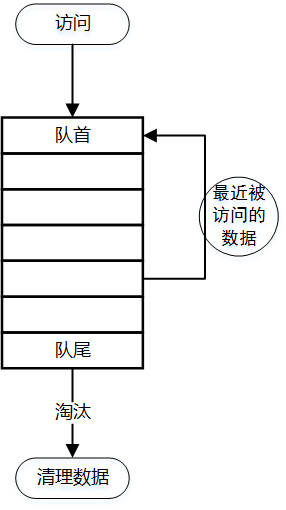 oracle数据库缓存机制_oracle库授权库权限_简述hibernate缓存机制