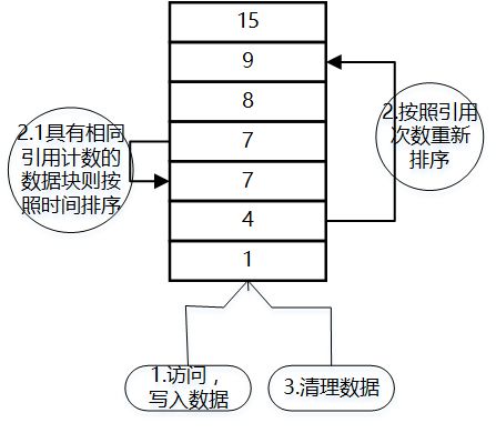 简述hibernate缓存机制_oracle数据库缓存机制_oracle库授权库权限