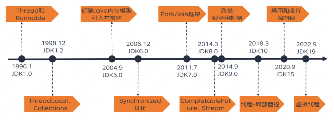 java 线程数据是否共享_java线程处理同一数据_java线程安全类