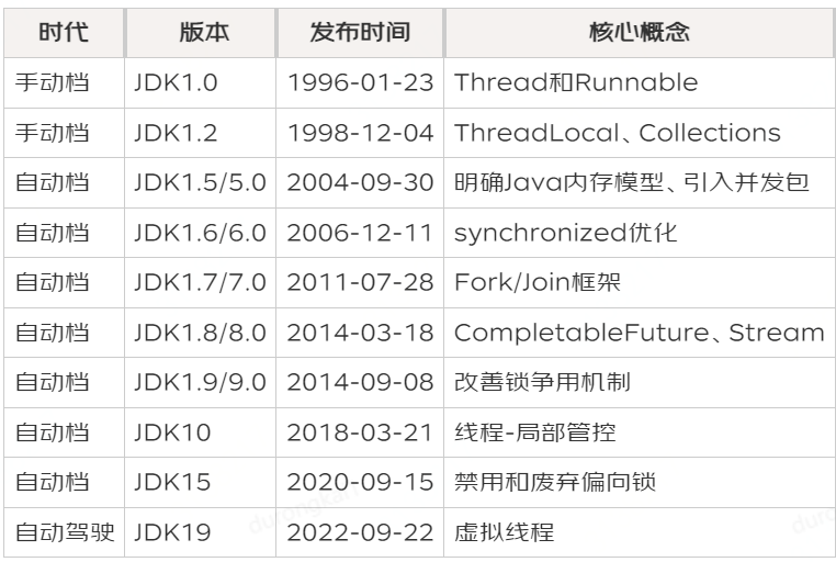 java 线程数据是否共享_java线程处理同一数据_java线程安全类