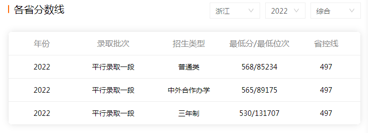 浙江农林学院天目学院_同济大学浙江学院中德学院_浙江外国语学院是几本