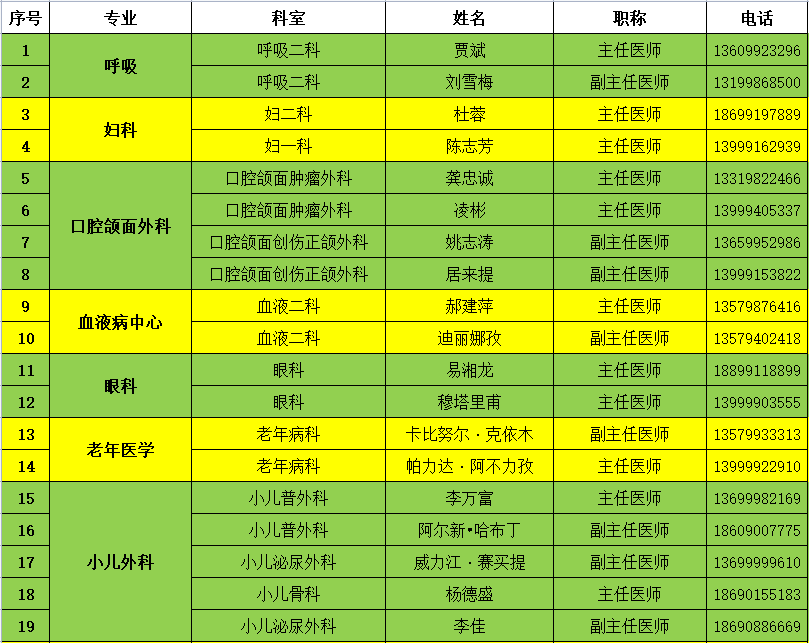 新疆医科大学第一附属医院面向社会公布医疗专家咨询电话