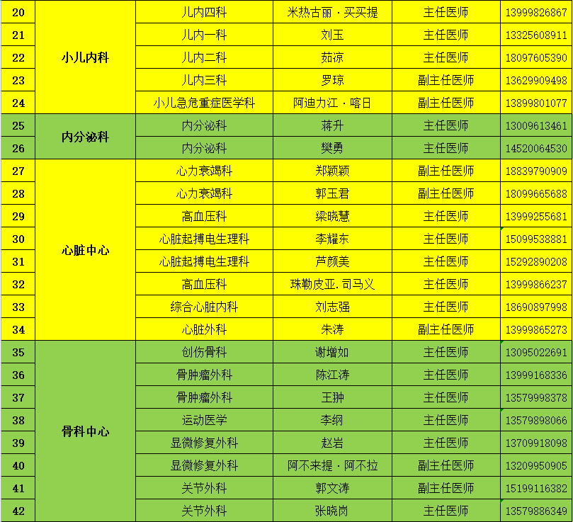 北京大学第三医院、昌平区专家预约挂号，只需要您的一个电话的简单介绍