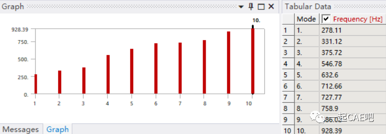 Ansys Workbench中进行随机响应分析的图9