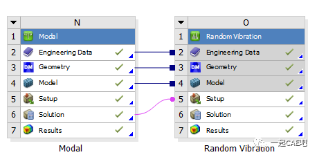 Ansys Workbench中进行随机响应分析的图3