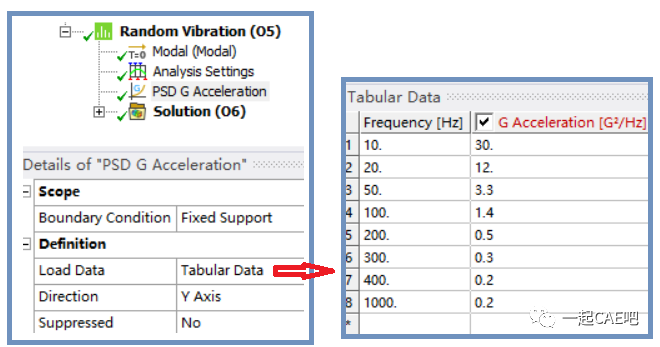 Ansys Workbench中进行随机响应分析的图14