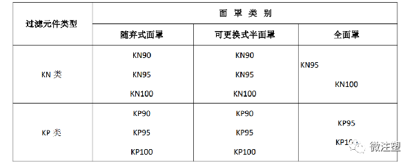 口罩都有哪些标准？-贝斯通检测认证机构中心
