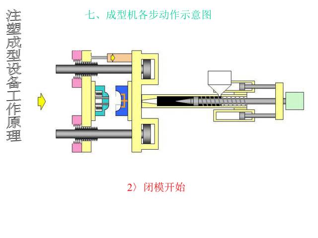 注塑成型设备工作原理【附解剖图】的图9