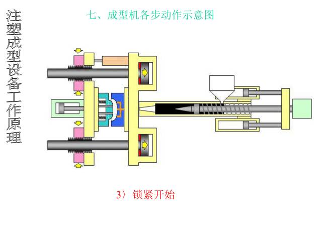 注塑成型设备工作原理【附解剖图】的图10