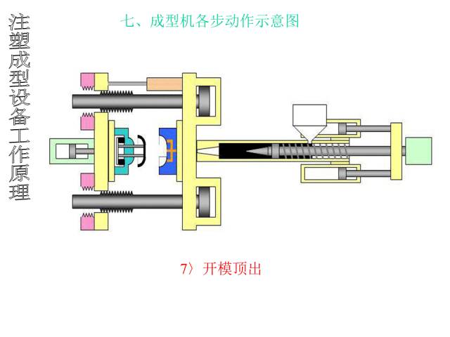 注塑成型设备工作原理【附解剖图】的图14
