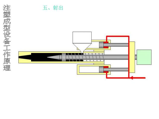 注塑成型设备工作原理【附解剖图】的图6