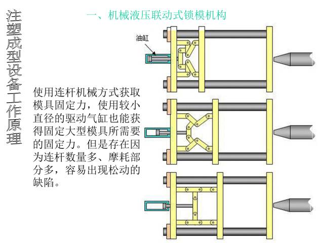 注塑成型设备工作原理【附解剖图】的图1