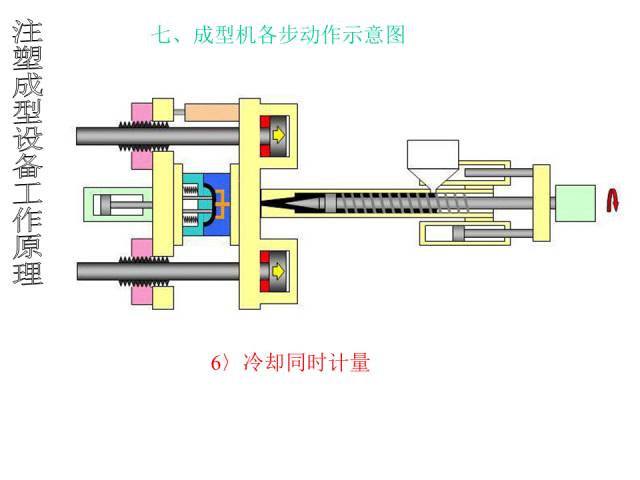 注塑成型设备工作原理【附解剖图】的图13
