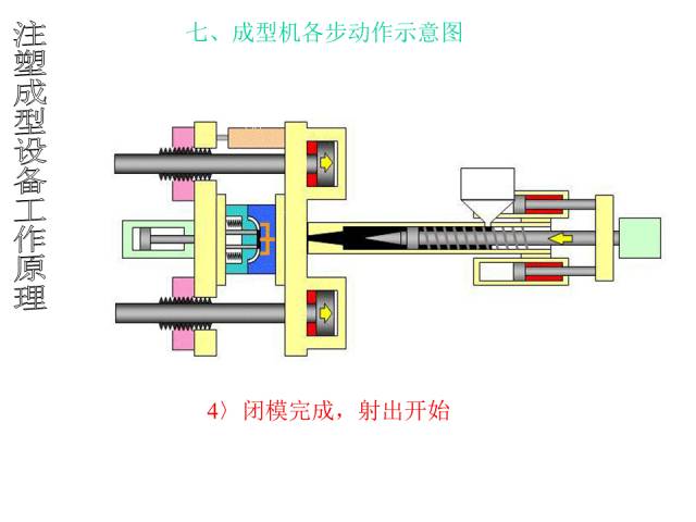 注塑成型设备工作原理【附解剖图】的图11