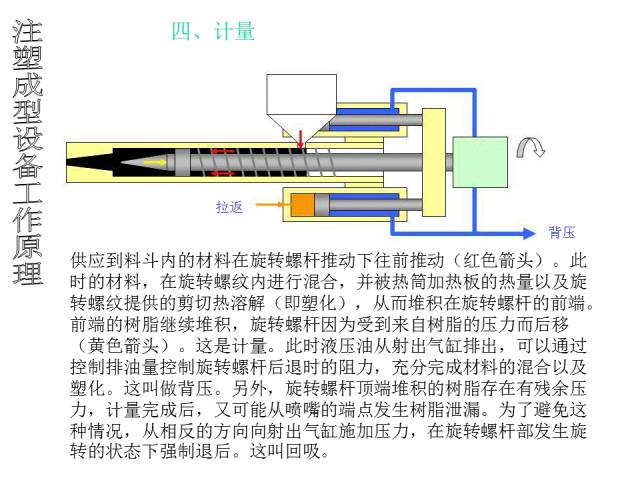注塑成型设备工作原理【附解剖图】的图5