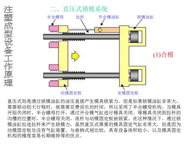 注塑成型设备工作原理【附解剖图】的图2