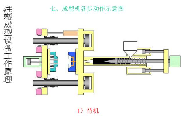 注塑成型设备工作原理【附解剖图】的图8