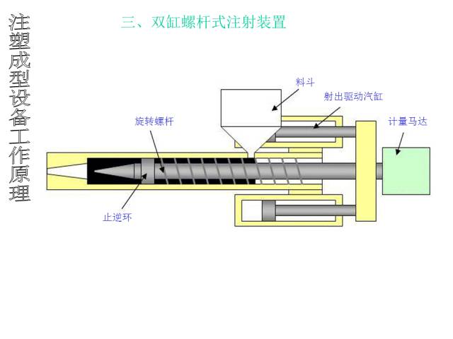 注塑成型设备工作原理【附解剖图】的图4