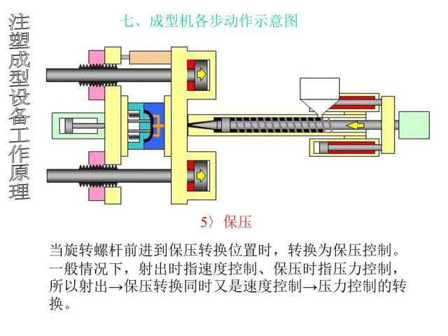 注塑成型设备工作原理【附解剖图】的图12