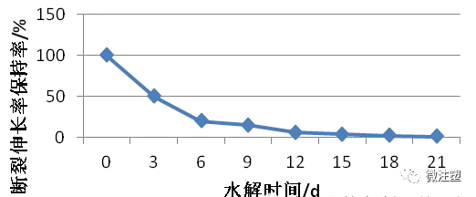 改性PBT常見問題及解決方法，實用！的圖3