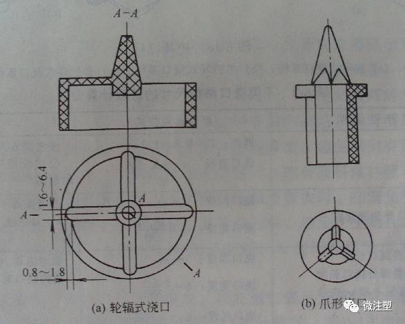 注塑模具浇口型式及选择的图11