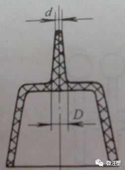 注塑模具浇口型式及选择的图1