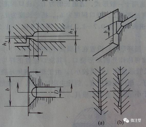 注塑模具浇口型式及选择的图7