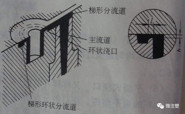 注塑模具浇口型式及选择的图10