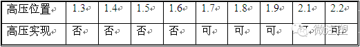图文细说：注塑工艺成型五要素！的图5