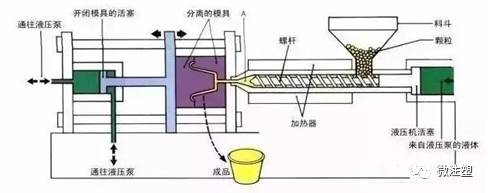 【試模】注射成型中如何確定塑料壓力降？的圖2