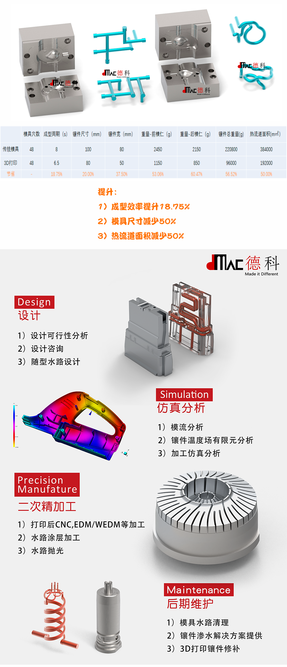 怎么更好地使用金屬3D打印技術來節省模具注塑成本？的圖3