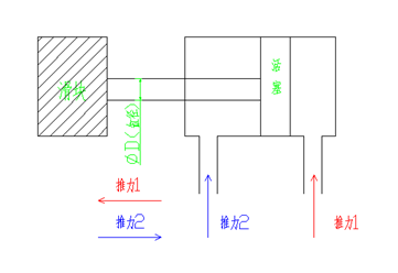 在注塑成型中，關于液壓油缸的使用的圖1