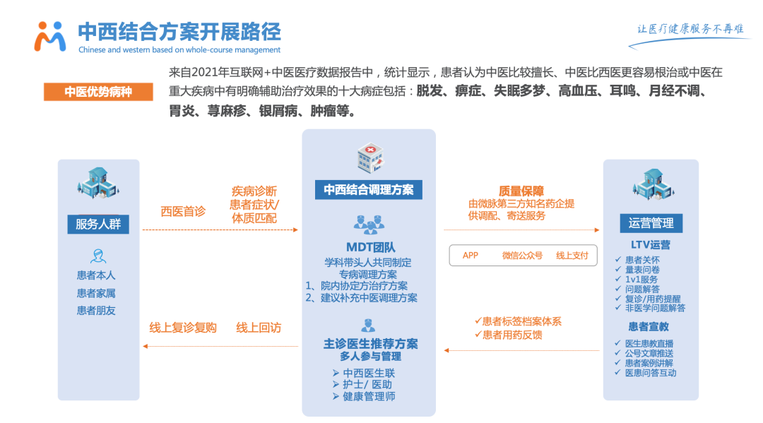 微脉出席首届中医互联网医院发展论坛，打造中医全病程管理新模式 - 脉脉