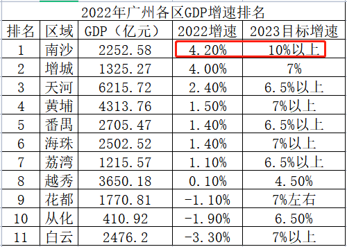 南沙深业颐泽府全盘封顶，有什么优缺点？